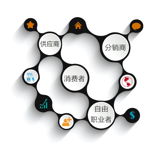 M2O消费者观念