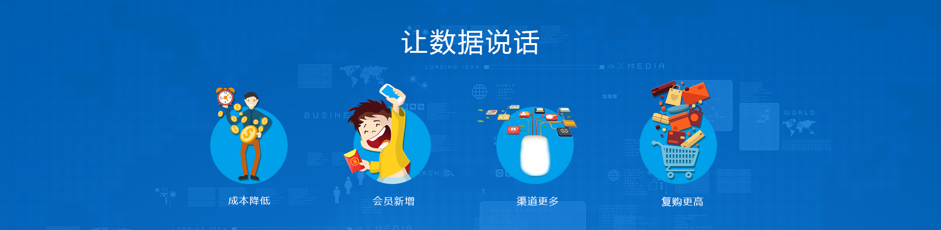 M2O电商系统宣传图二